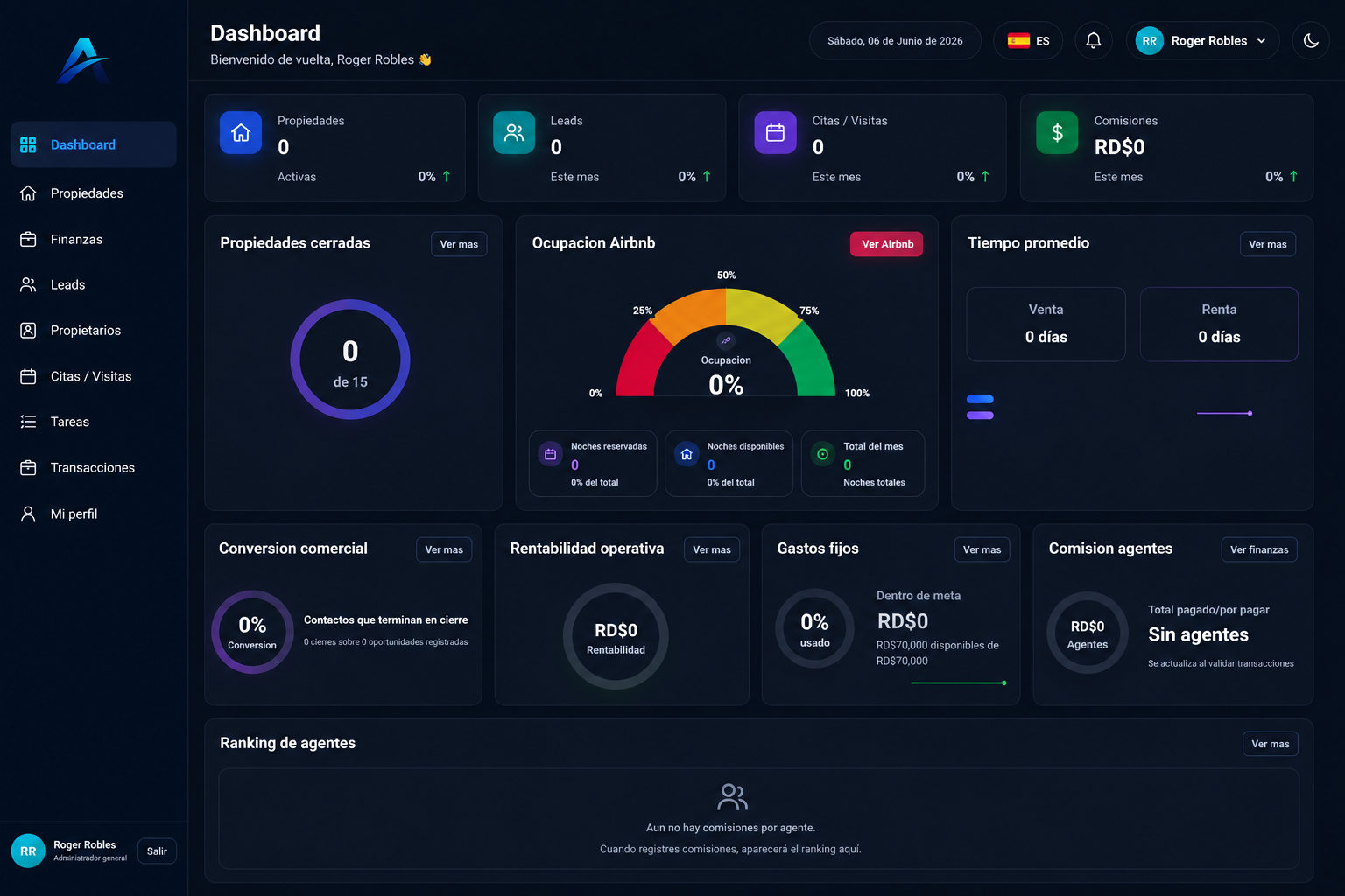 Dashboard principal de Aurora System