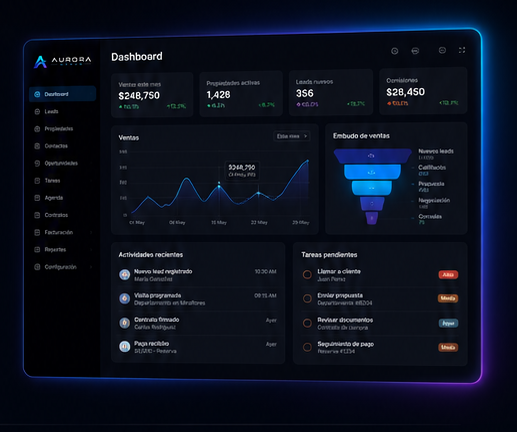 Dashboard de Aurora System en computadora
